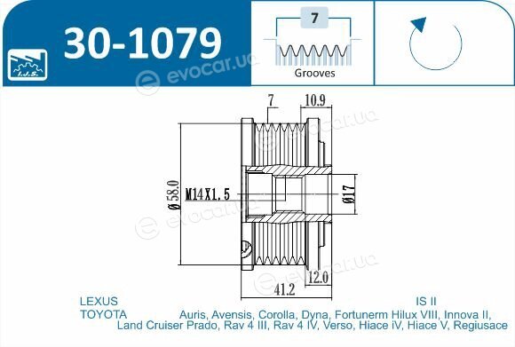 IJS Group 30-1079