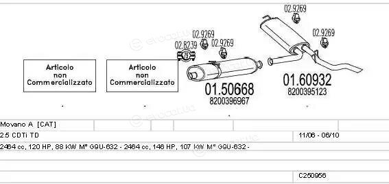 MTS C250956010544
