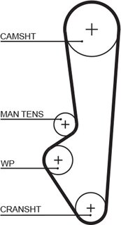 Gates 5097