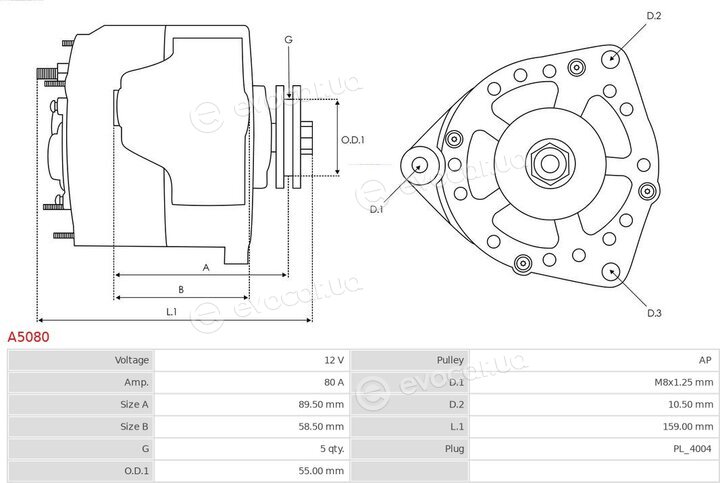 AS A5080