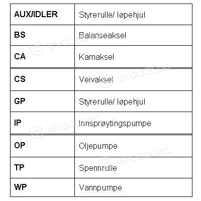 Roulunds RR1226