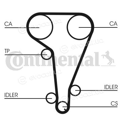 Continental CT728