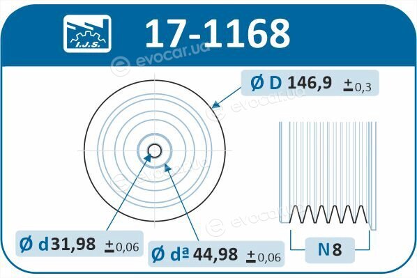 IJS Group 17-1168