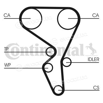 Continental CT1065K2