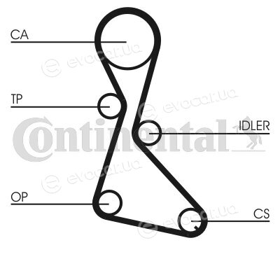 Continental CT684