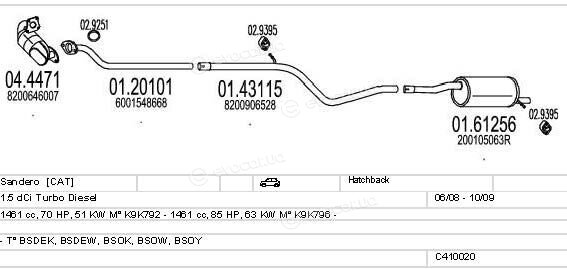 MTS C410020027325