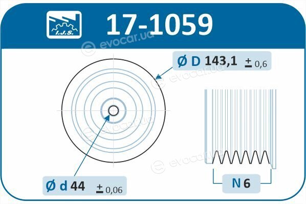 IJS Group 17-1059