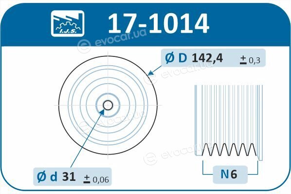 IJS Group 17-1014