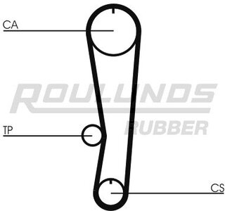 Roulunds RR1195