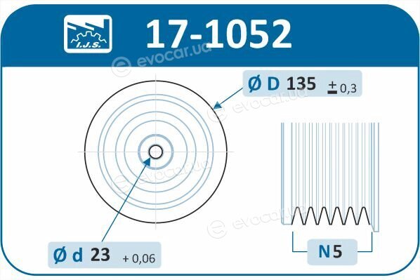 IJS Group 17-1052