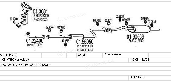 MTS C120095002718