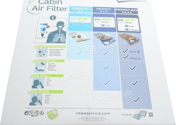 Valeo 715807