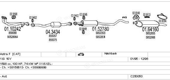 MTS C250050005051