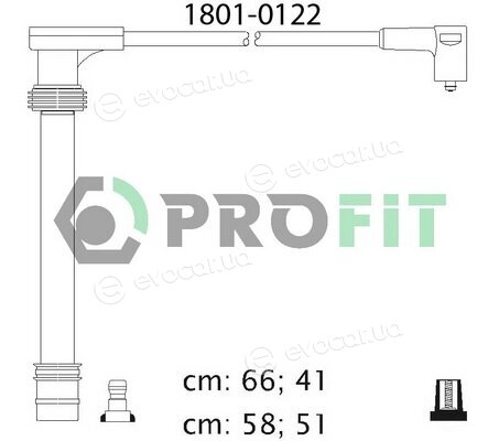 Profit 1801-0122