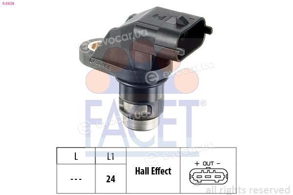 Facet 9.0438