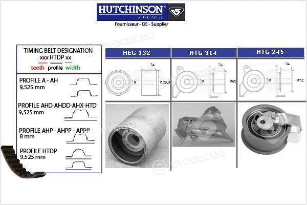 Hutchinson KH 263