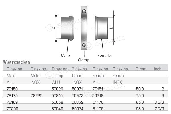 Dinex 78175