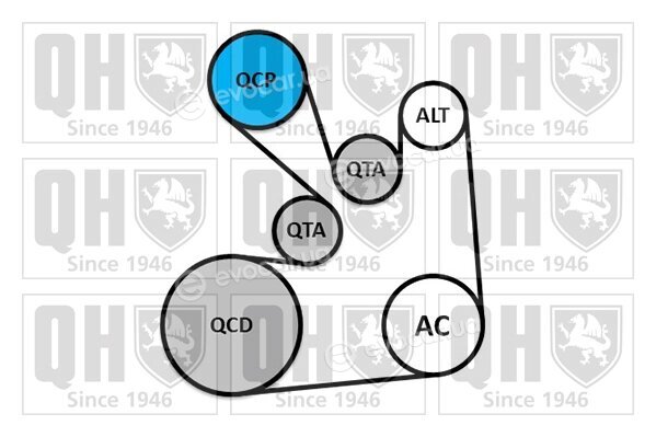 Quinton Hazell QDK130