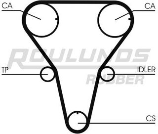 Roulunds RR1091