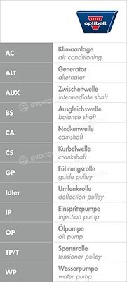 Optibelt ZRK 1282