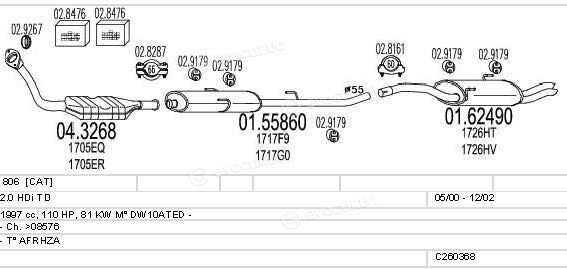 MTS C260368006283