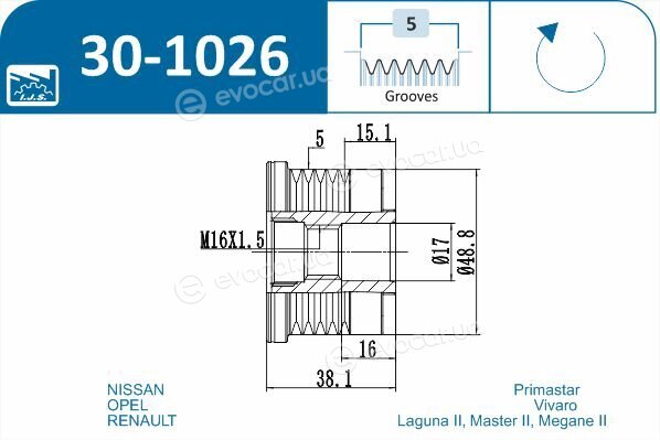 IJS Group 30-1026