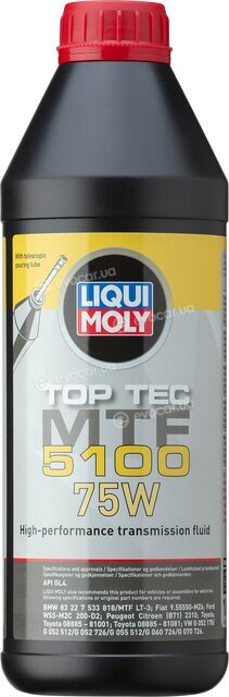 Liqui Moly 20842