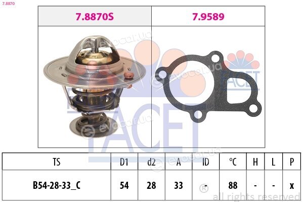 Facet 7.8870