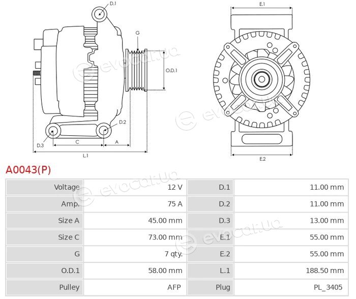 AS A0043(P)