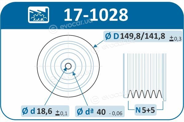 IJS Group 17-1028