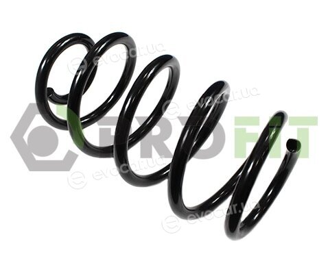 Profit 2010-2023