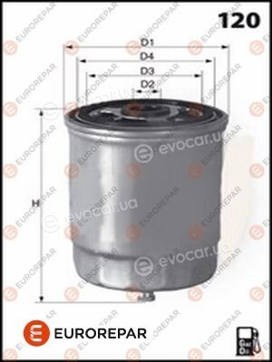 Eurorepar 1643625880