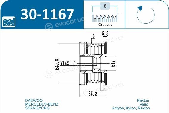 IJS Group 30-1167