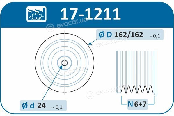 IJS Group 17-1211