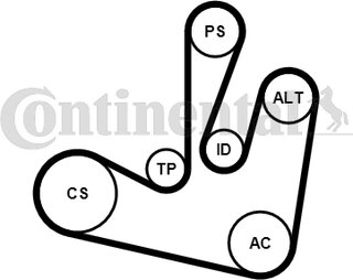 Continental 6PK1750K2
