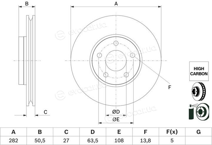 Bosch 0 986 479 F81