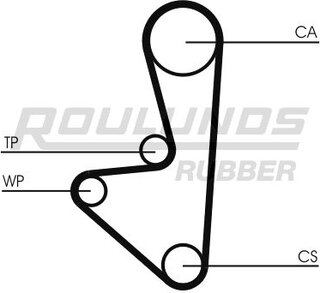 Roulunds RR1076