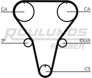 Roulunds RR1284