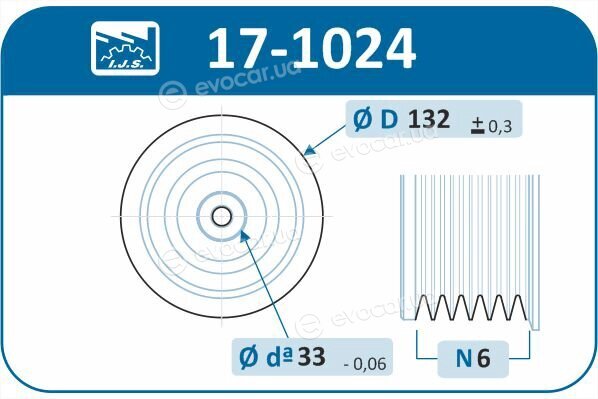 IJS Group 17-1024