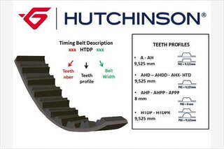 Hutchinson 123 HTDP 29