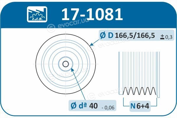 IJS Group 17-1081