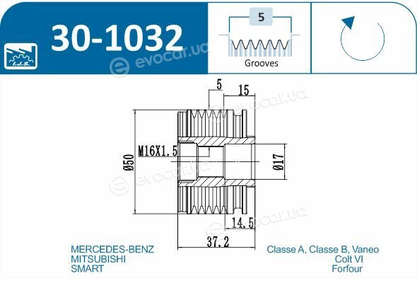 IJS Group 30-1032