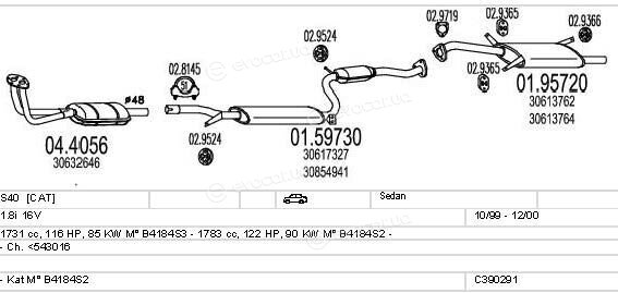 MTS C390291016223