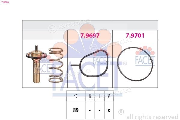 Facet 7.8826