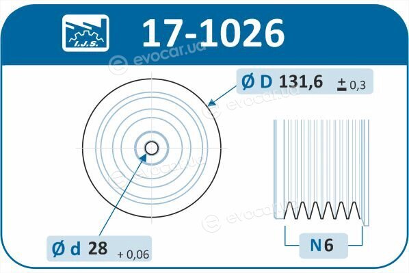 IJS Group 17-1026