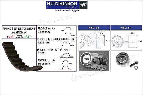 Hutchinson KH 28