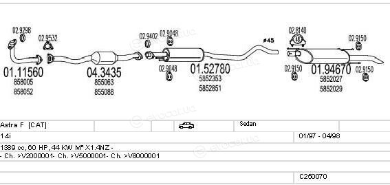 MTS C250070005177