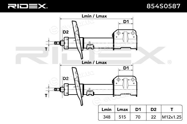 Ridex 854S0587