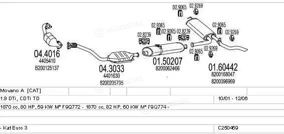 MTS C250459005646