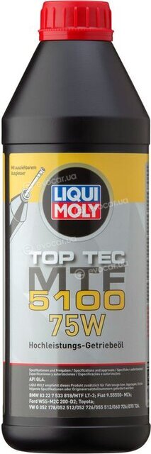 Liqui Moly 20842